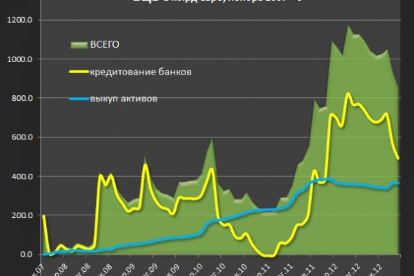 Кракен ссылка тор kr2web in