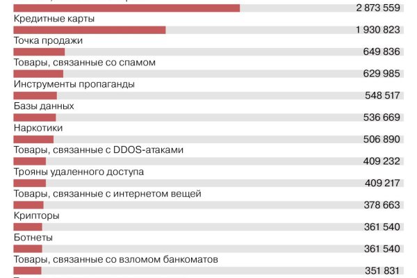 Кракен не заходит