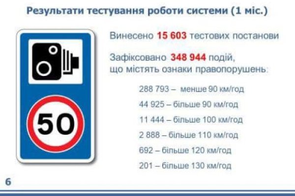 Проверенная ссылка кракен